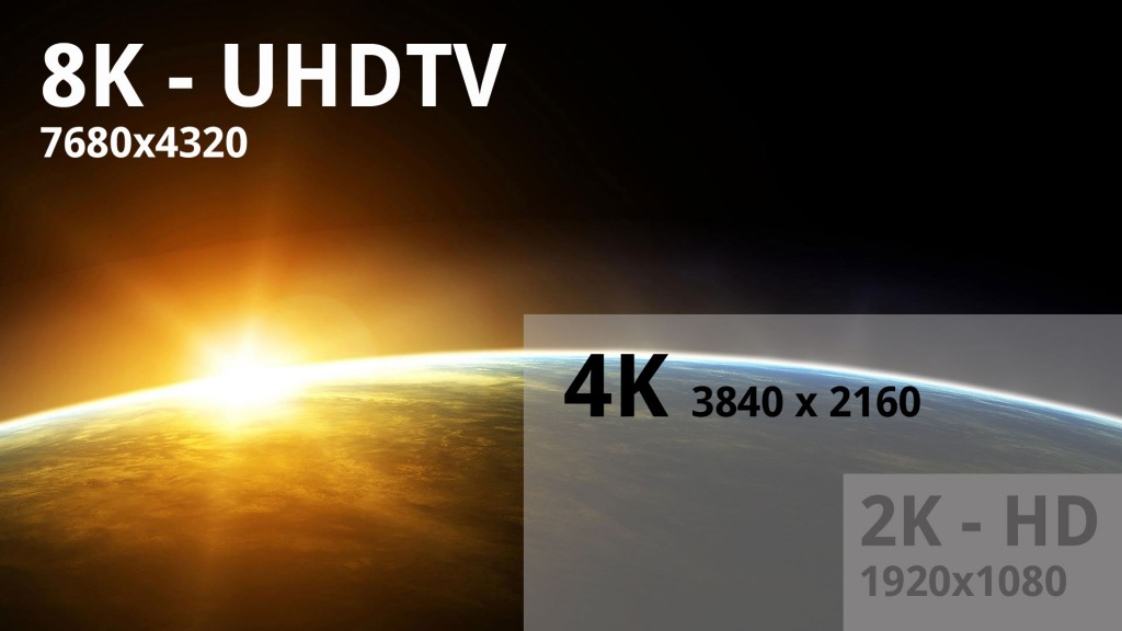 UHD Resolution