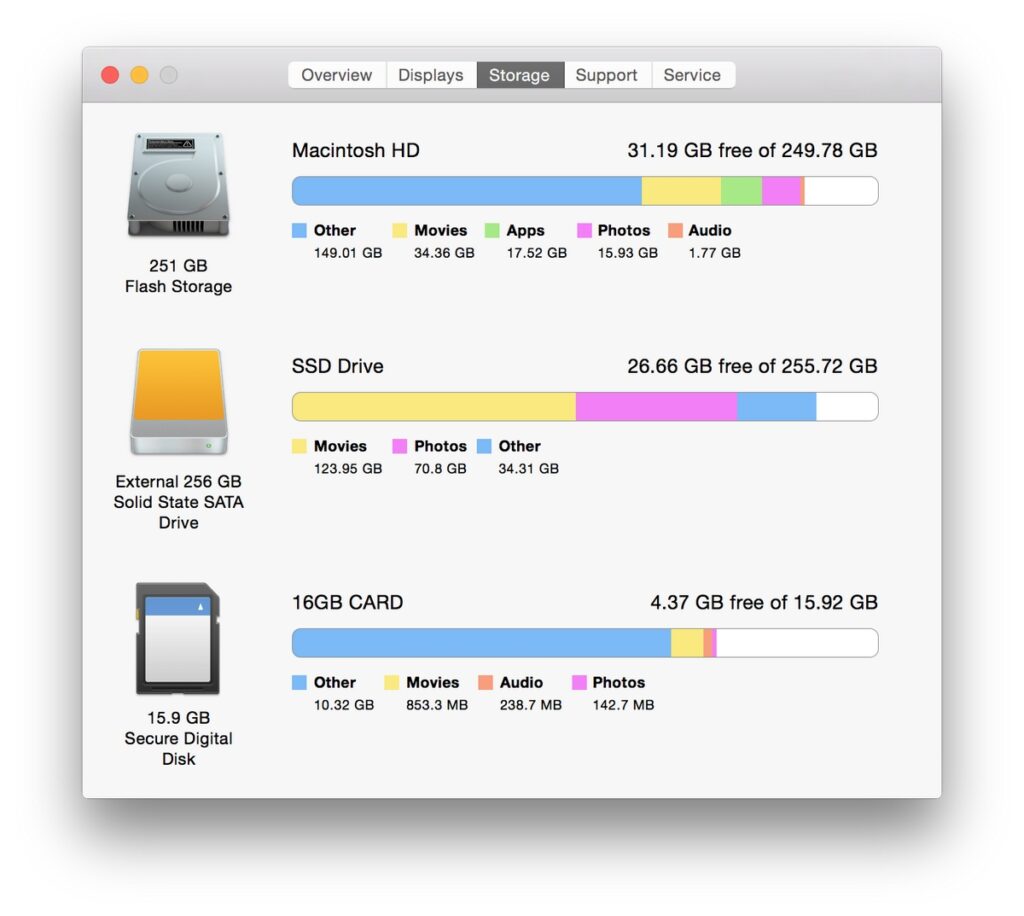 Drive List after Sweeping Data